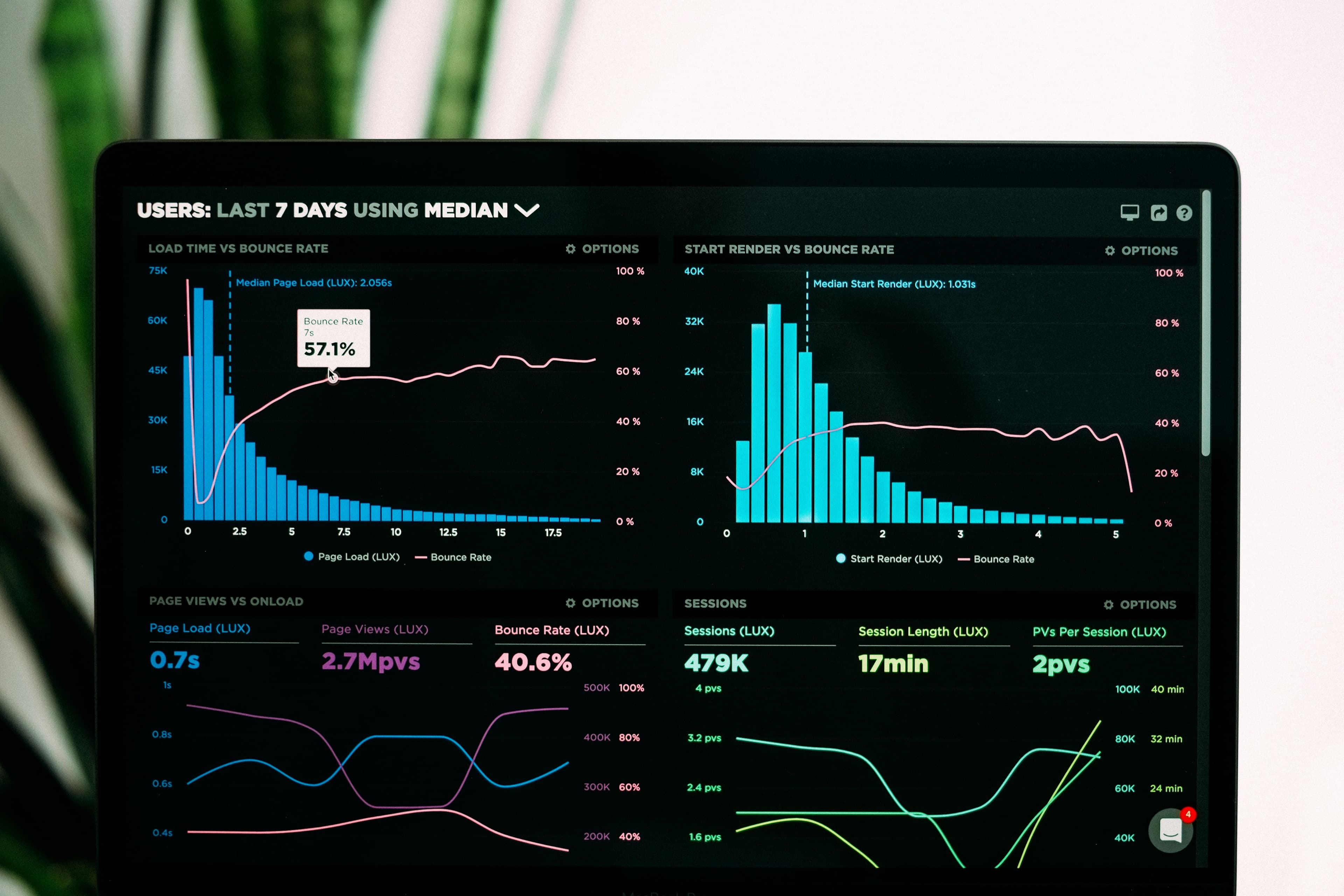 Analysts working across integrated data dashboards